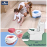 Set Wc Transform
